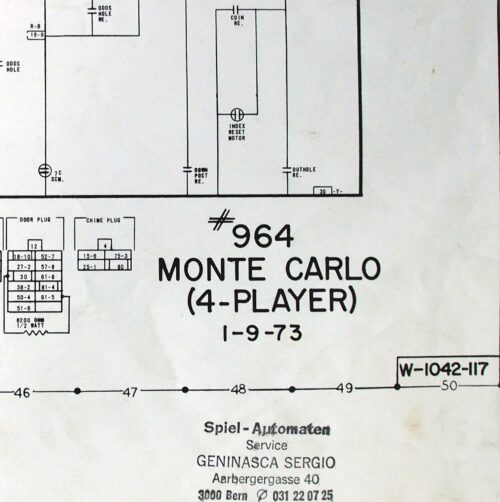 Schema 'Monte Carlo'