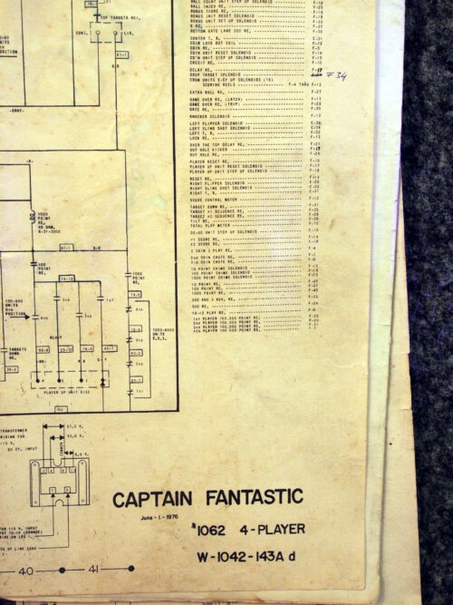 Schema 'Captain Fantastic'